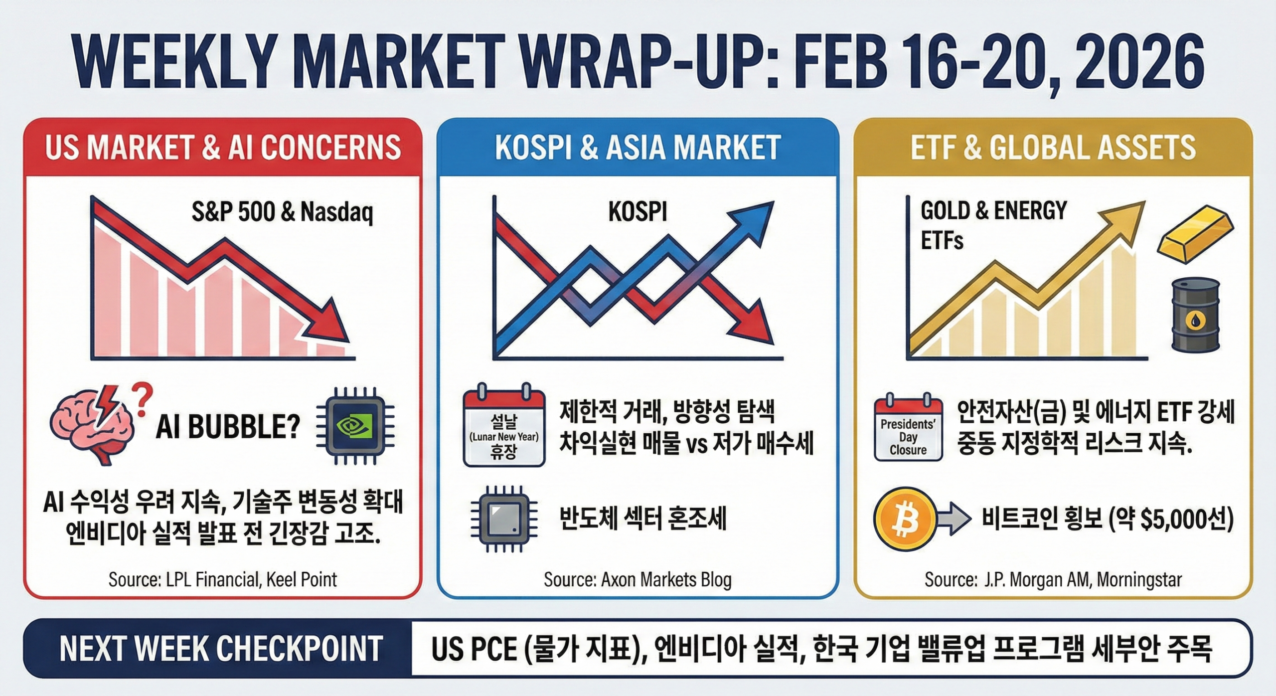 2월 3주차 주간 시황: KOSPI 사상 최고치 5,800 돌파 의미는?
