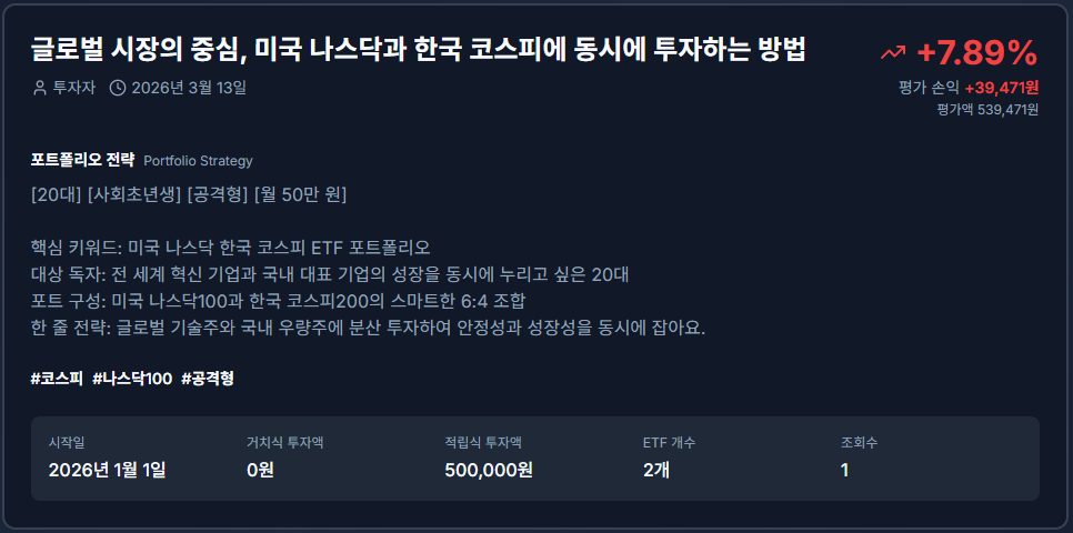 글로벌 시장의 중심, 미국 나스닥과 한국 코스피에 동시에 투자하는 방법